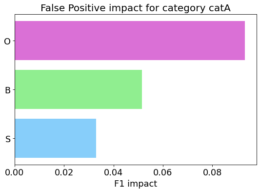 analyze_false_positive_error_for_cat_cl_output_b