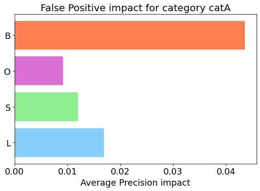 analyze_false_positive_error_for_cat_loc_output_b