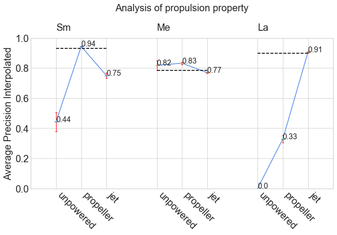 analyze_properties_a